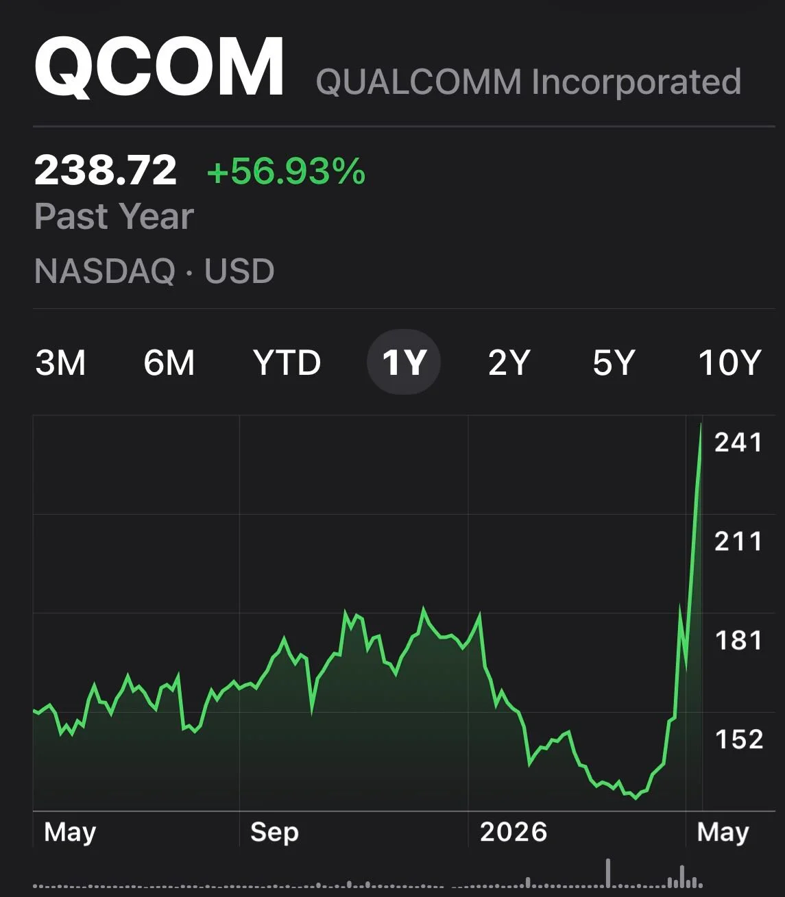 Qualcomm's Hidden AI Chip Deal Fuels Stock Surge