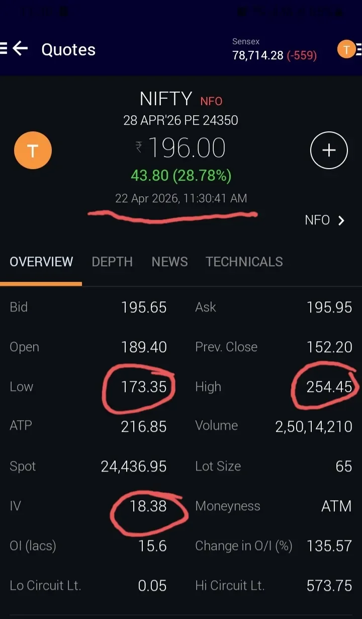 Price Stalls Near 254, Risk Tightened, Watch Support