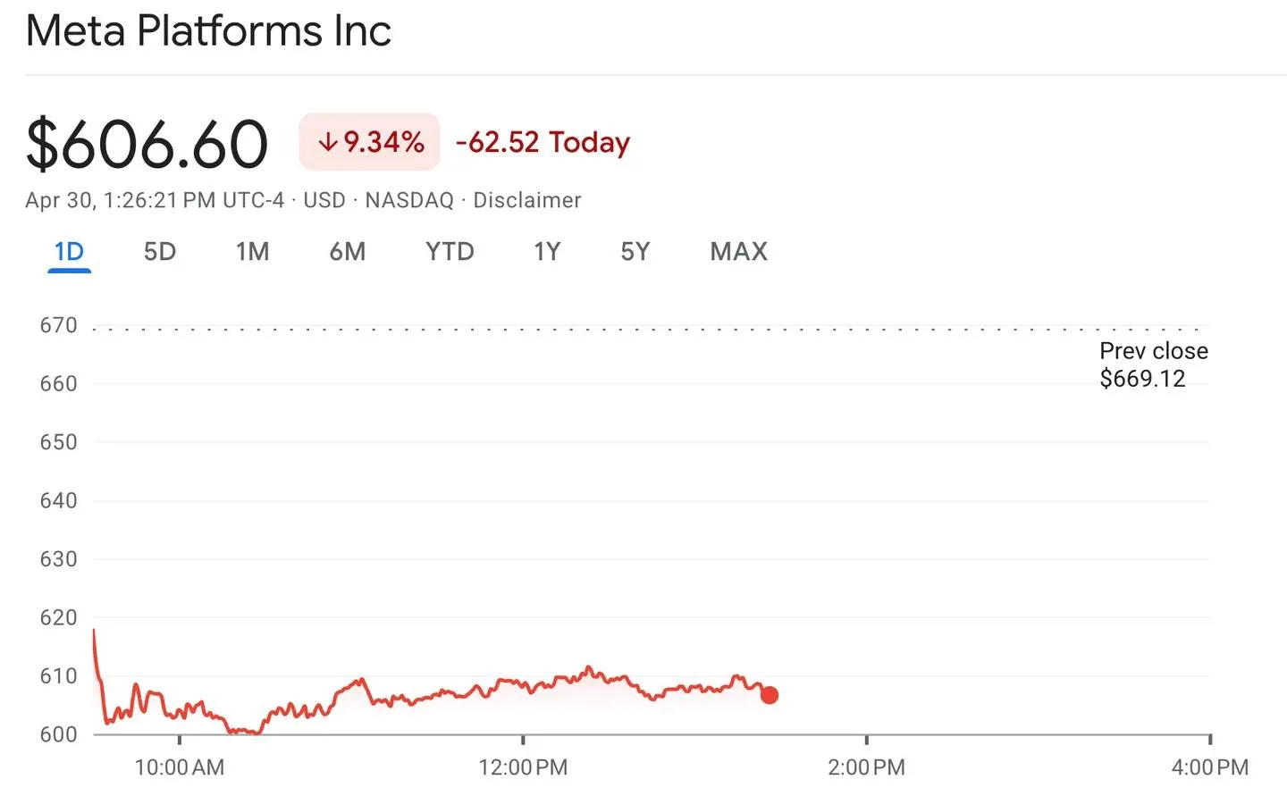 Meta Hits Valuation Bottom, 20x Upside Potential