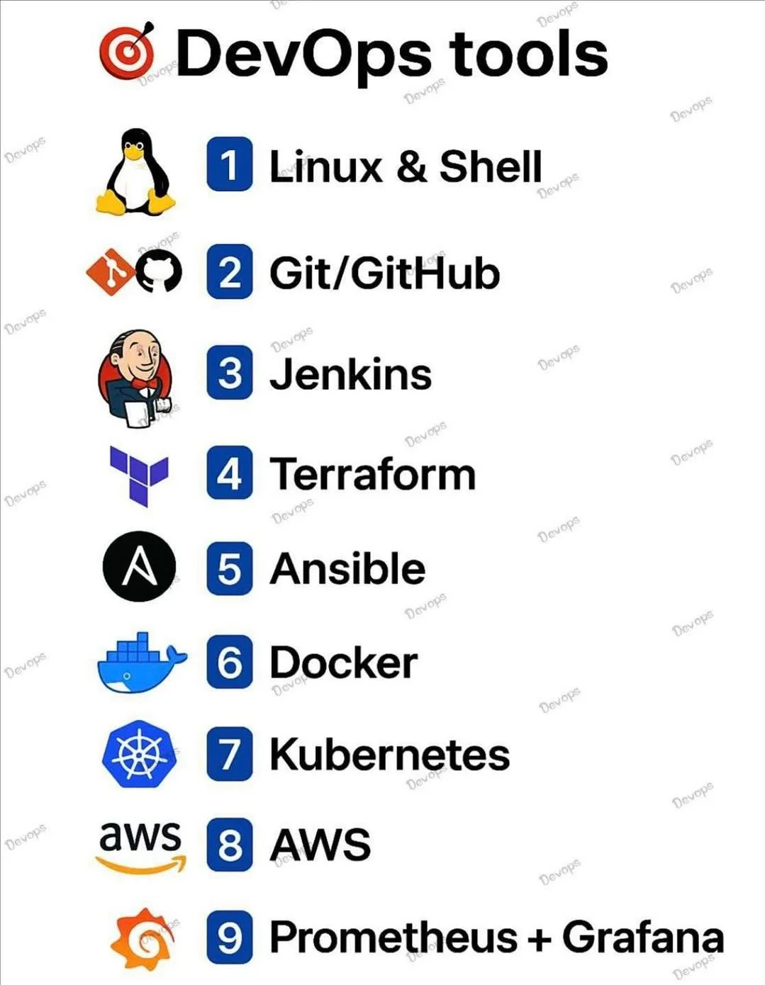 Essential DevOps Toolkit: 9 Tools Every Engineer Needs