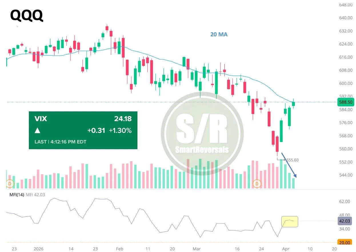 QQQ Holds, VIX Spikes Amid Iran Tension Risks