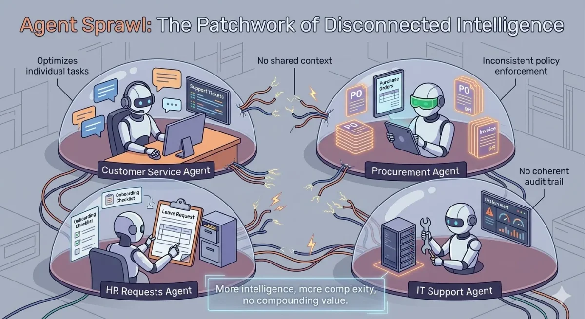 Unified AI Architecture Bridges Knowing‑Doing Gap