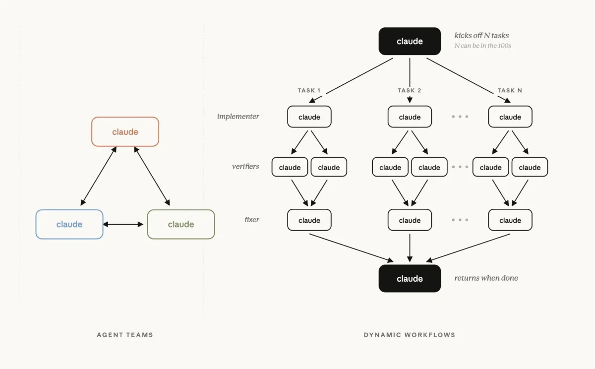 AI Coding Agents Now Orchestrate Parallel Workflows Autonomously