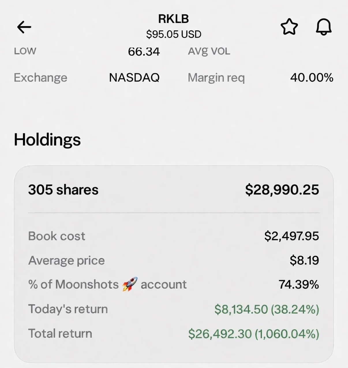Turned $8.19 Into 11x, Eyeing $65 Re‑entry