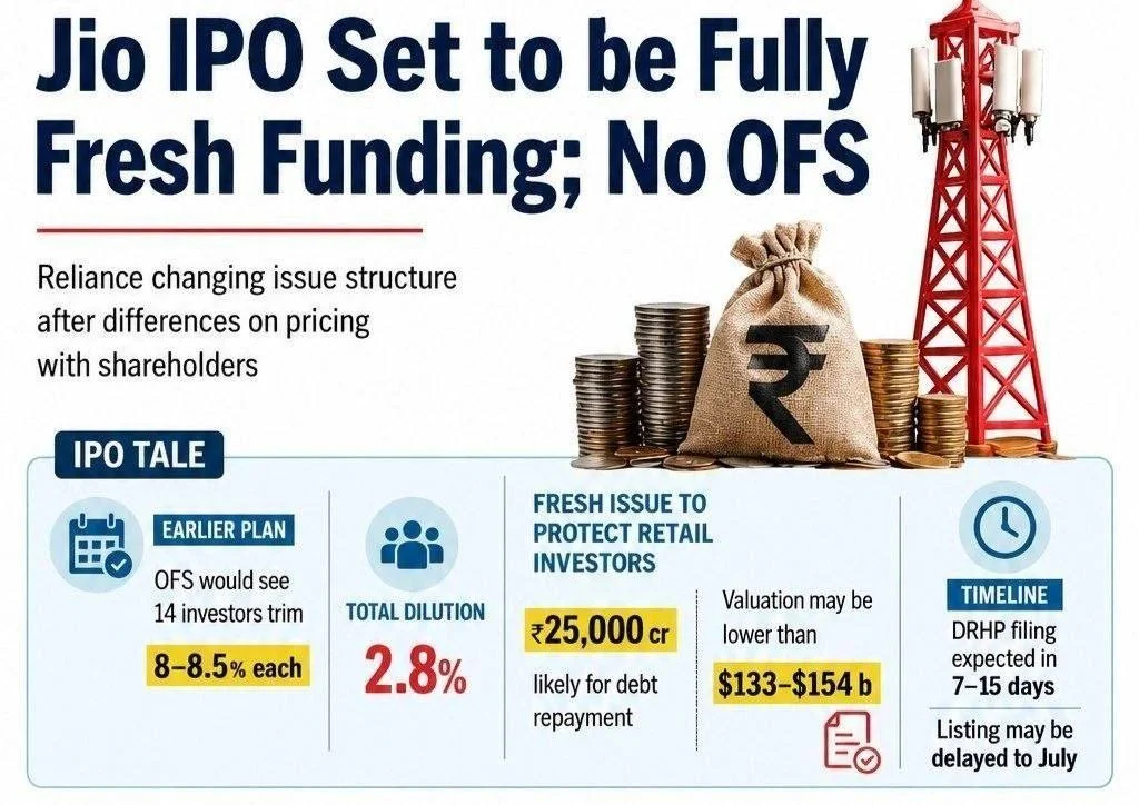 Jio IPO Expected to Boost Retailer Opportunities