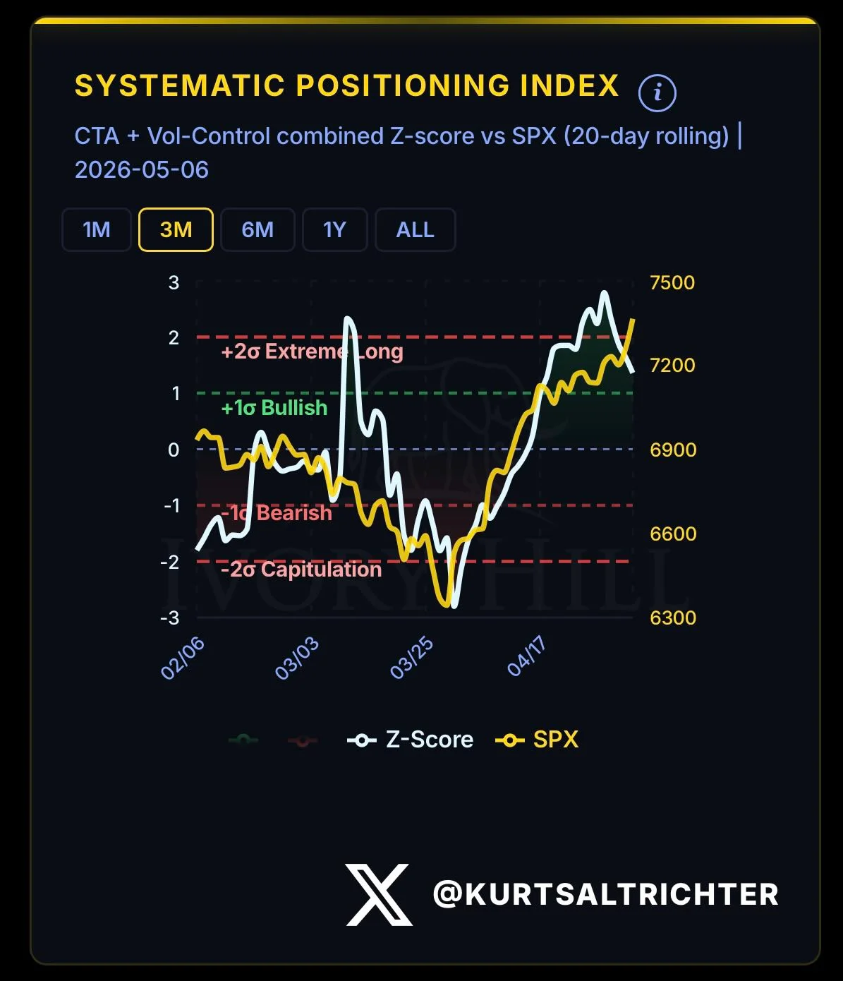 Brace for Mechanical Unwind: Prepare Your Buy List