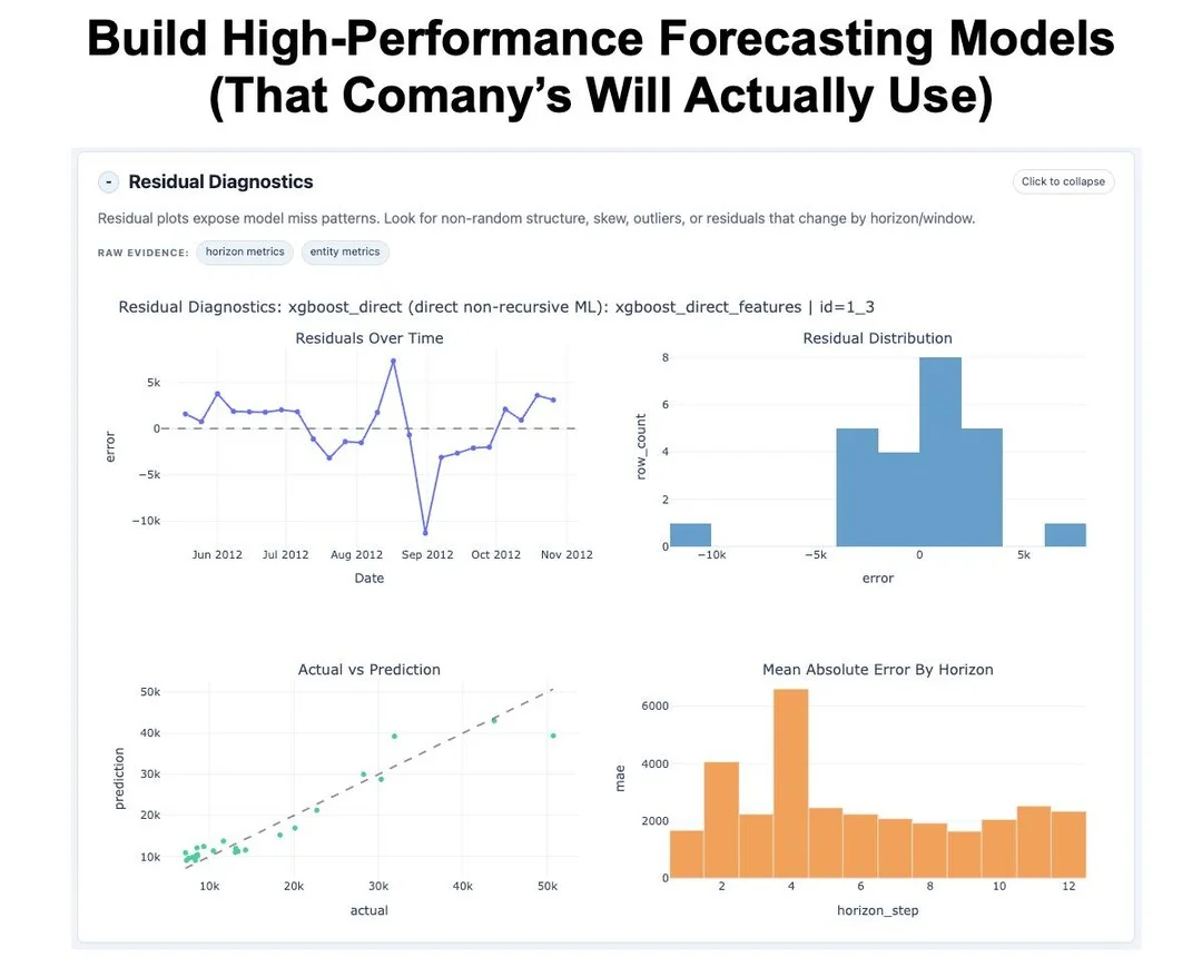 Forecasting Success Lies in Repeatable Systems, Not One‑off Models