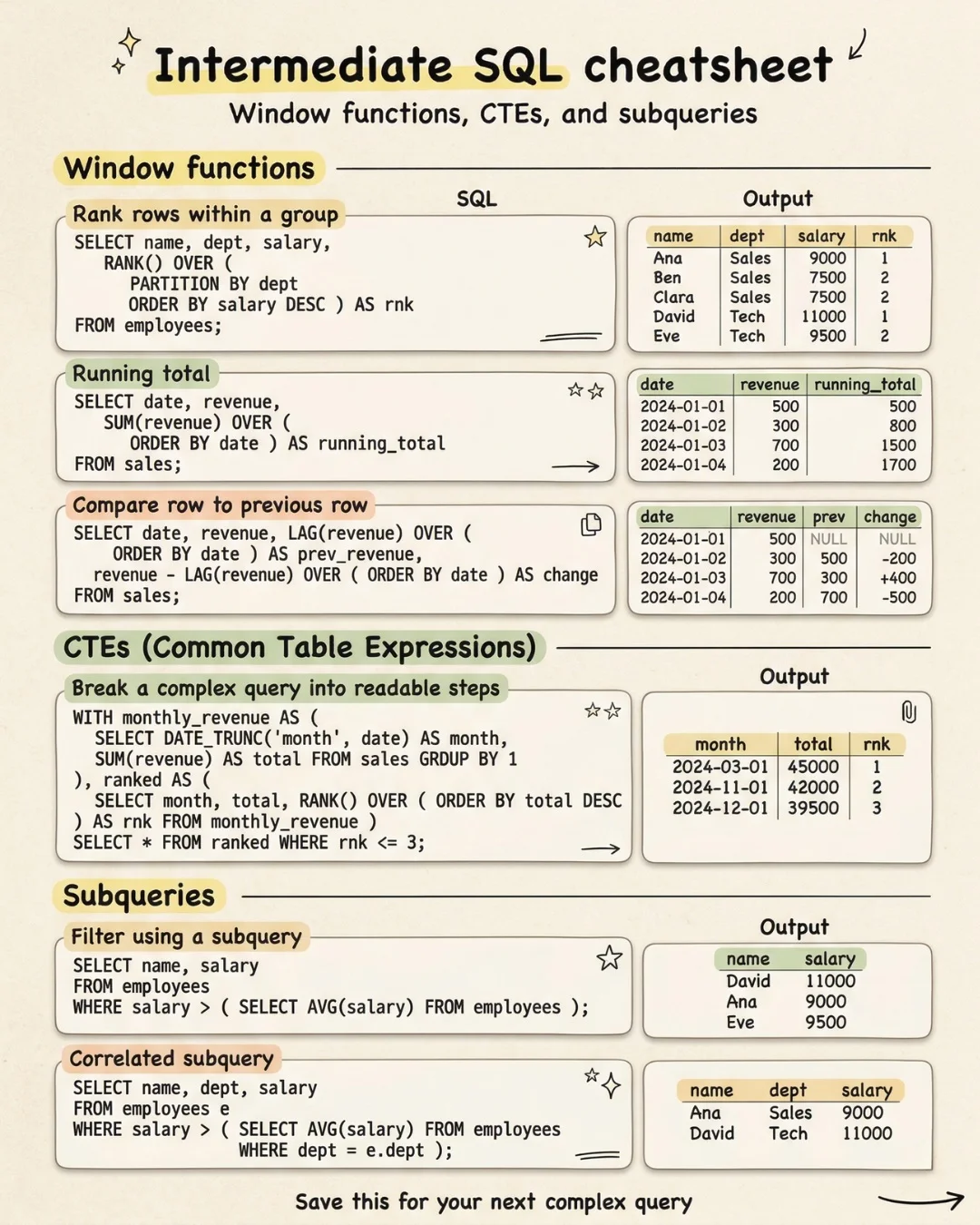 Business Queries Demand More than Basic SQL Skills