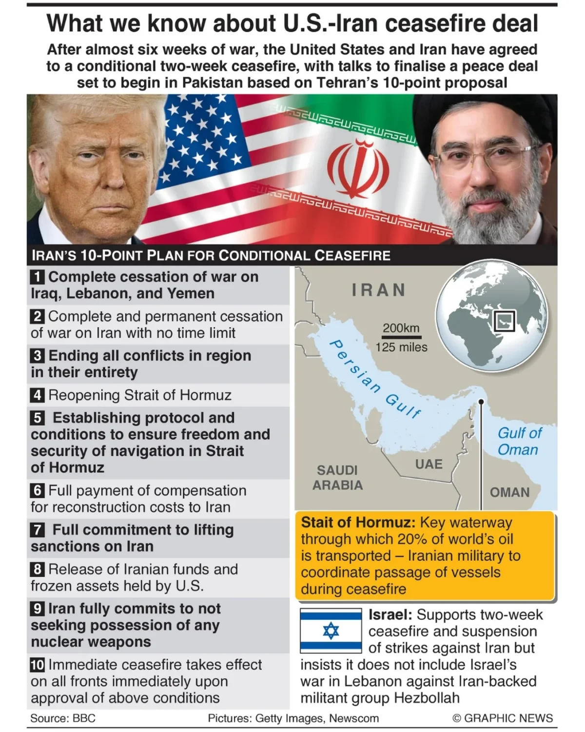 All Parties Face Multiple Red Lines in Conflict