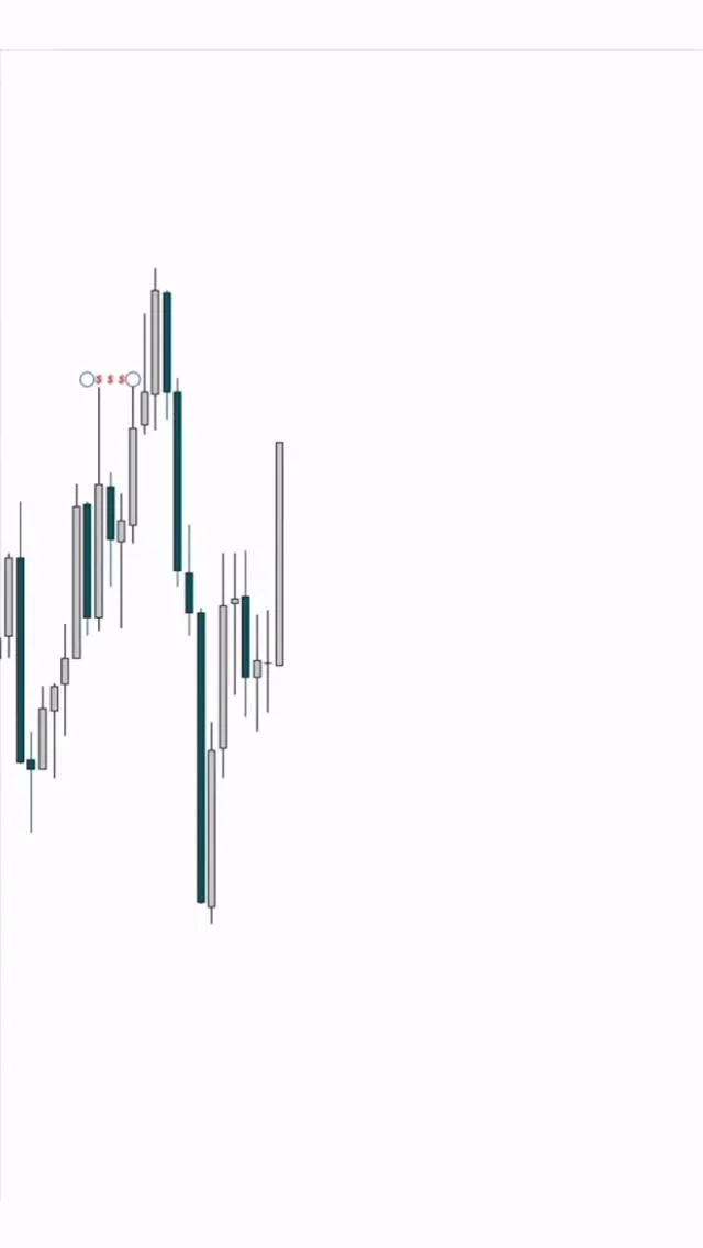 Simplify Trades: Use Smart Money Sell Model