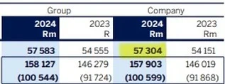 Standard Bank Posted R57.3bn Net Interest Income in 2024