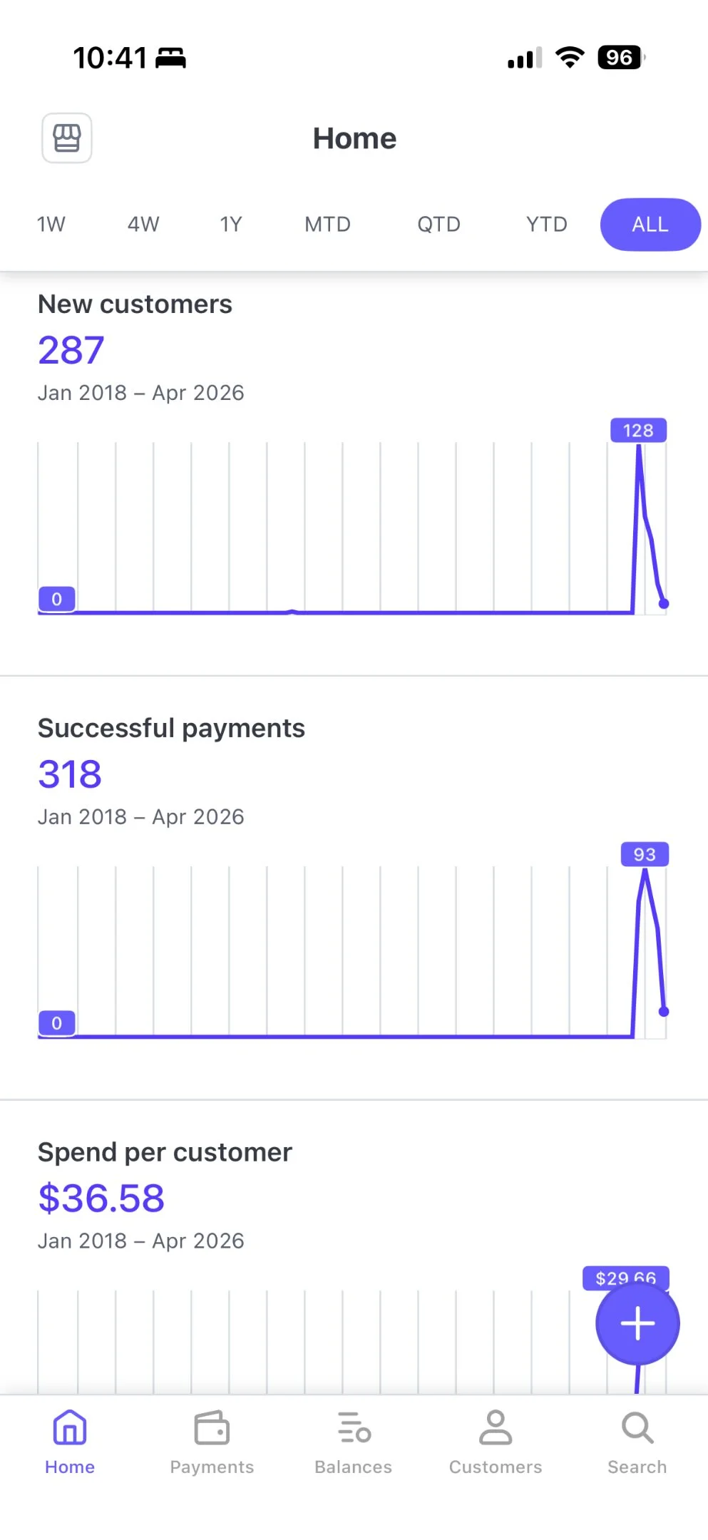 Thread by @rjttrades