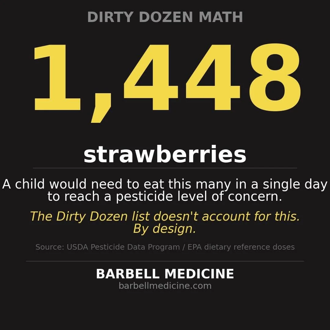 Most Americans Skeptical of Pesticide Risks; Dirty Dozen Debunked