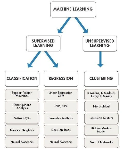 ML Model Builders Must Expand Beyond Pure Modeling