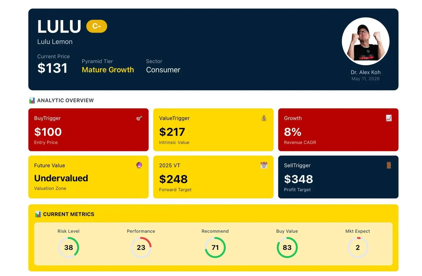 Lululemon's Growth Halving, EPS Decline Prompts Downgrade