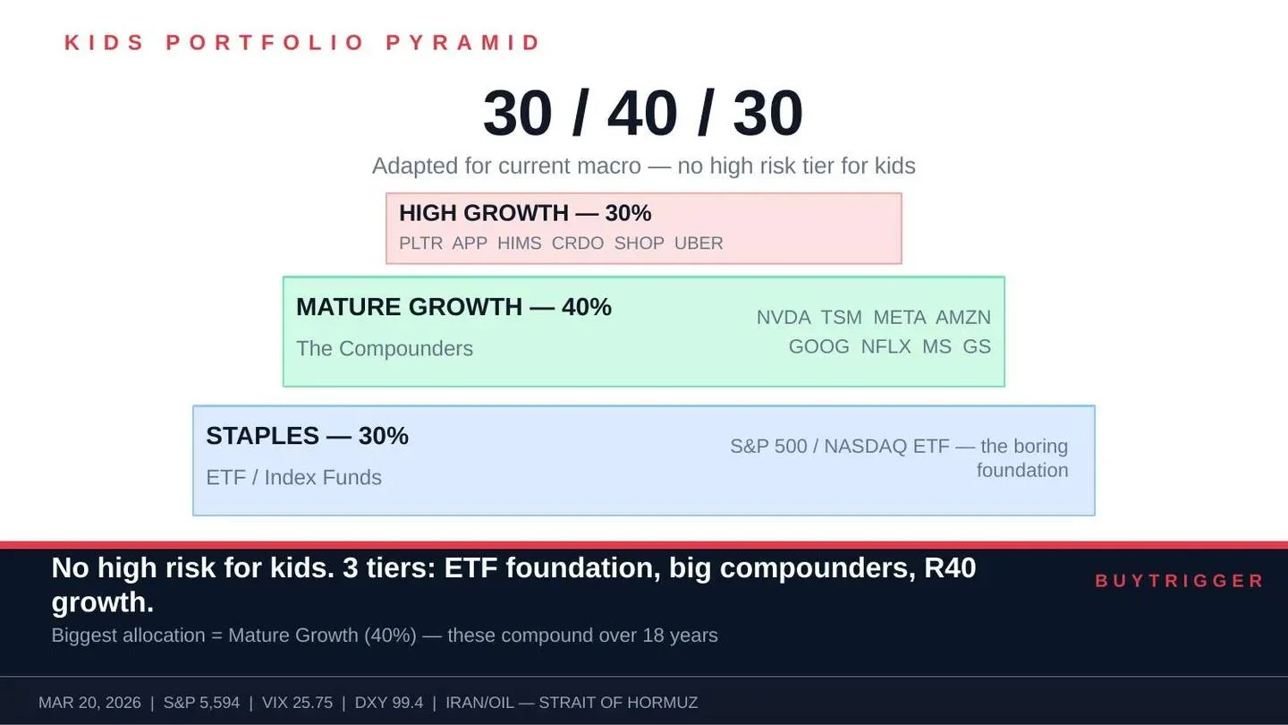 Simple Three‑Tier Kids Portfolio for Market Volatility