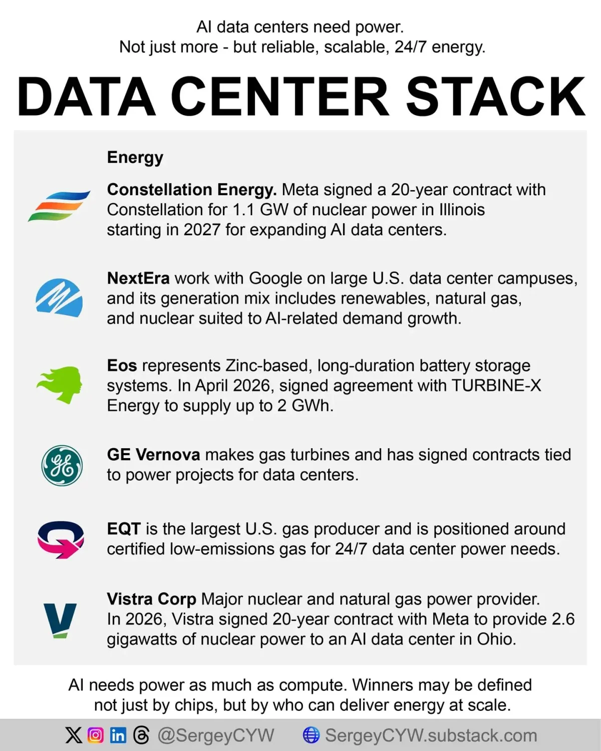 Top Energy Companies Powering Modern Data Centers