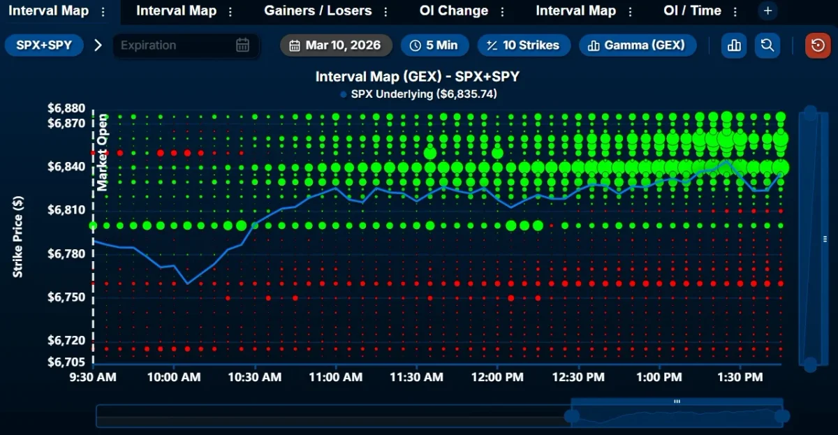 SPX Eyes 6860 Resistance After Range‑Bound Chopping