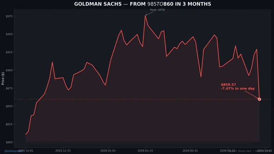 Goldman Slide Signals Hidden Atlantic Credit Crisis
