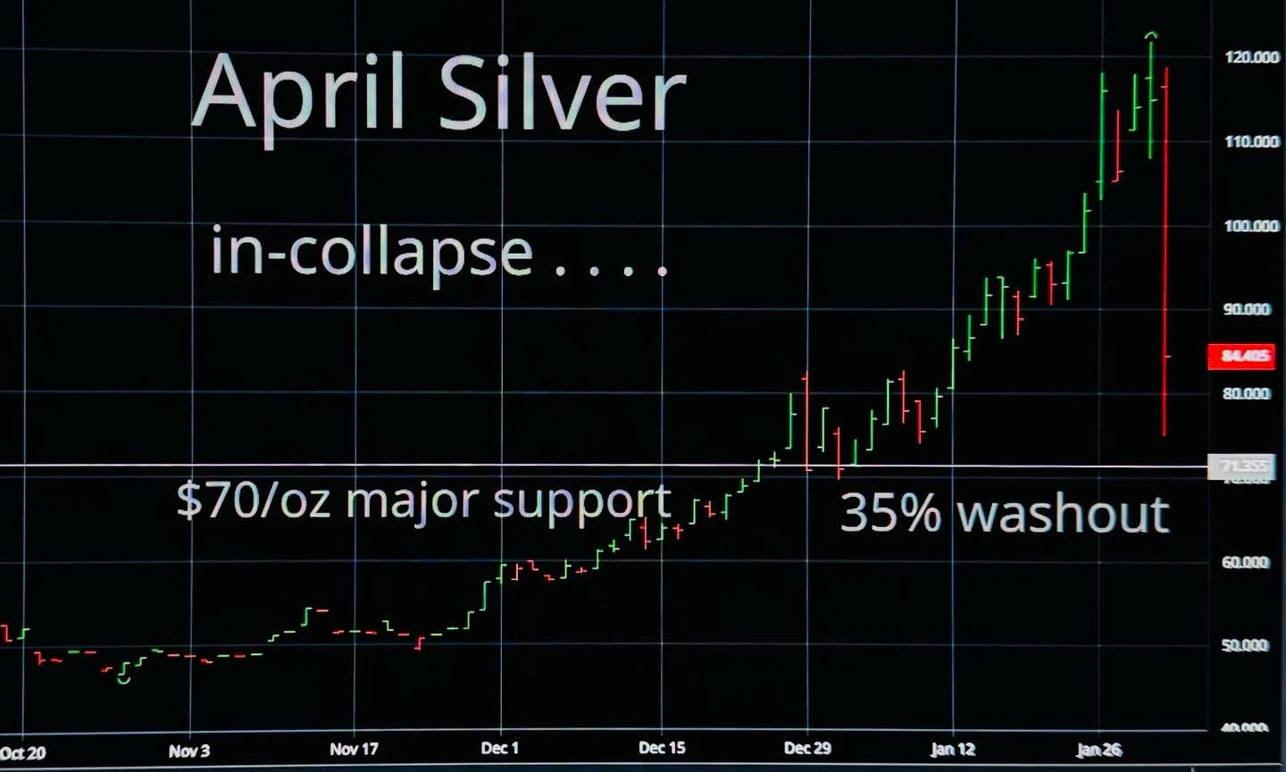 Silver Suffers Steepest One‑day Drop Since 1921