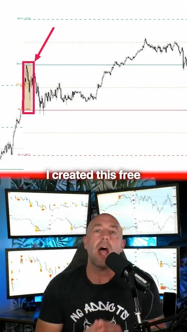 First Hour Reveals Trend, Chop, Fade via IB
