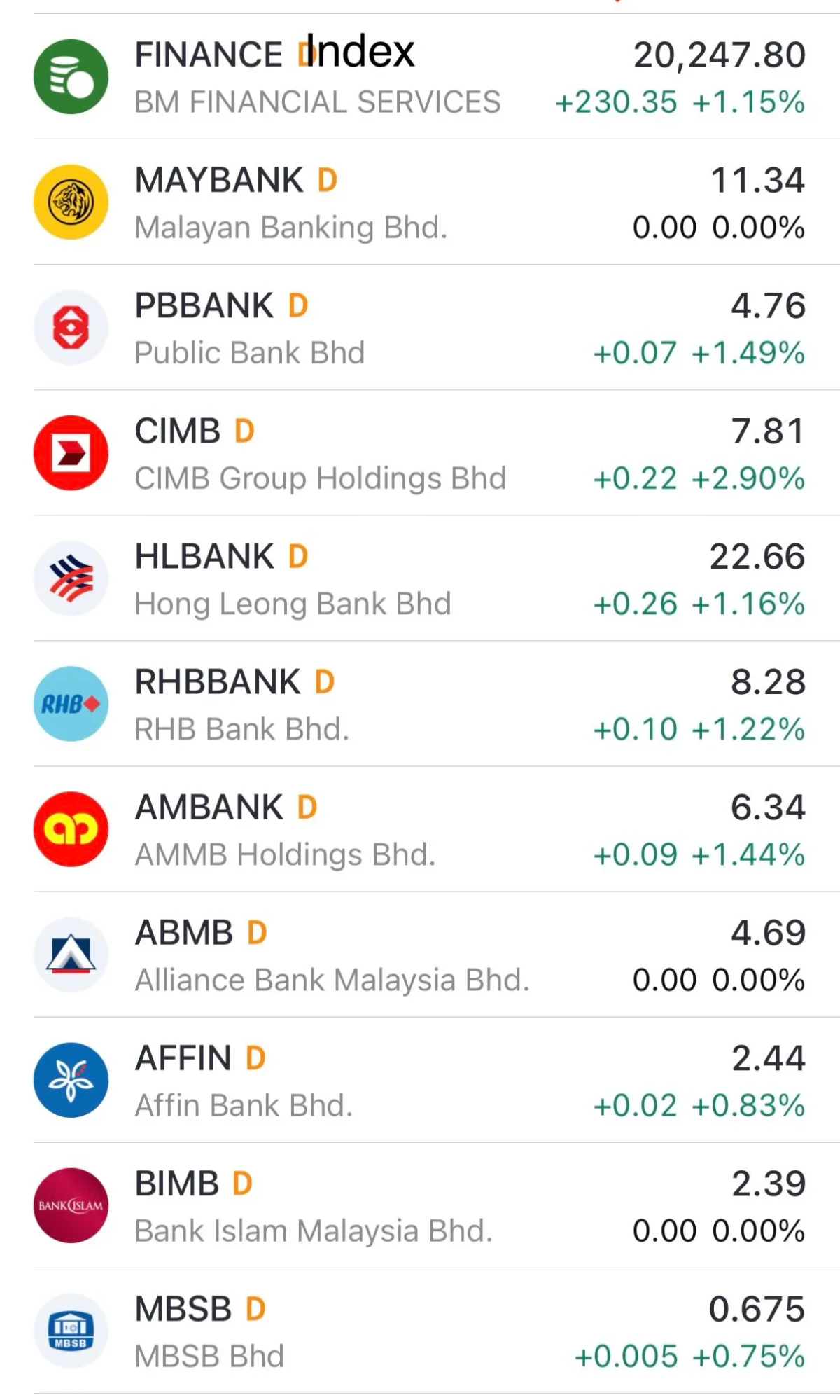 Malaysian Banks Rally, Need Re‑rating to Match Regional Peers