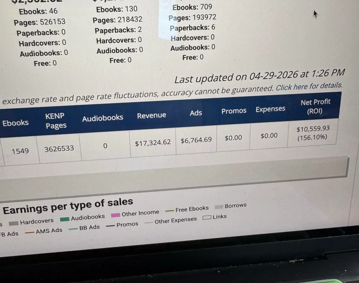 Author Help Suite Shows Revenue, Ad Spend, Profit