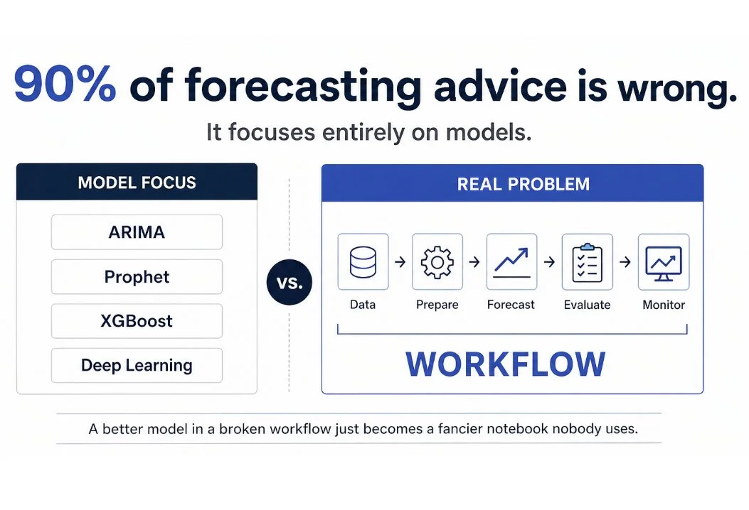 Forecasting Fails on Workflow, Not Models—Need Operators