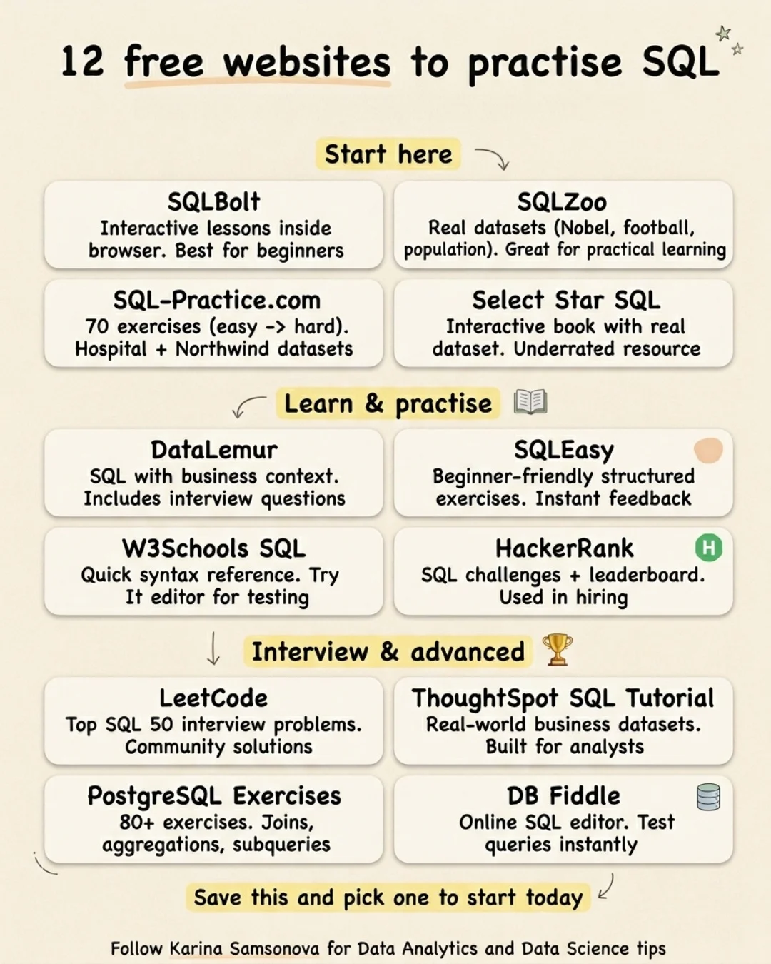 12 Free Sites to Master SQL Practice