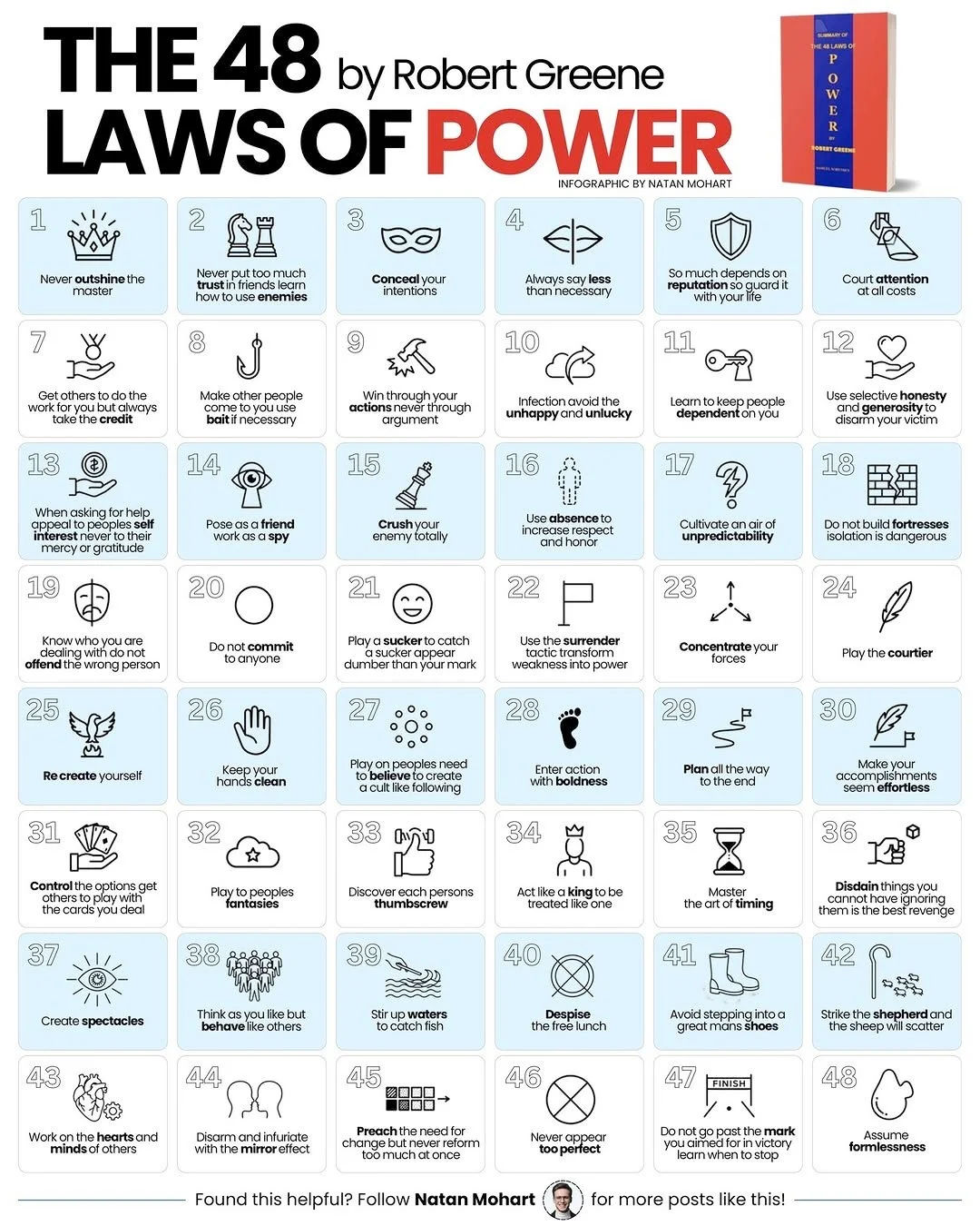 Visual Summaries Reveal Greene's Power, Strategy, Mastery Lessons