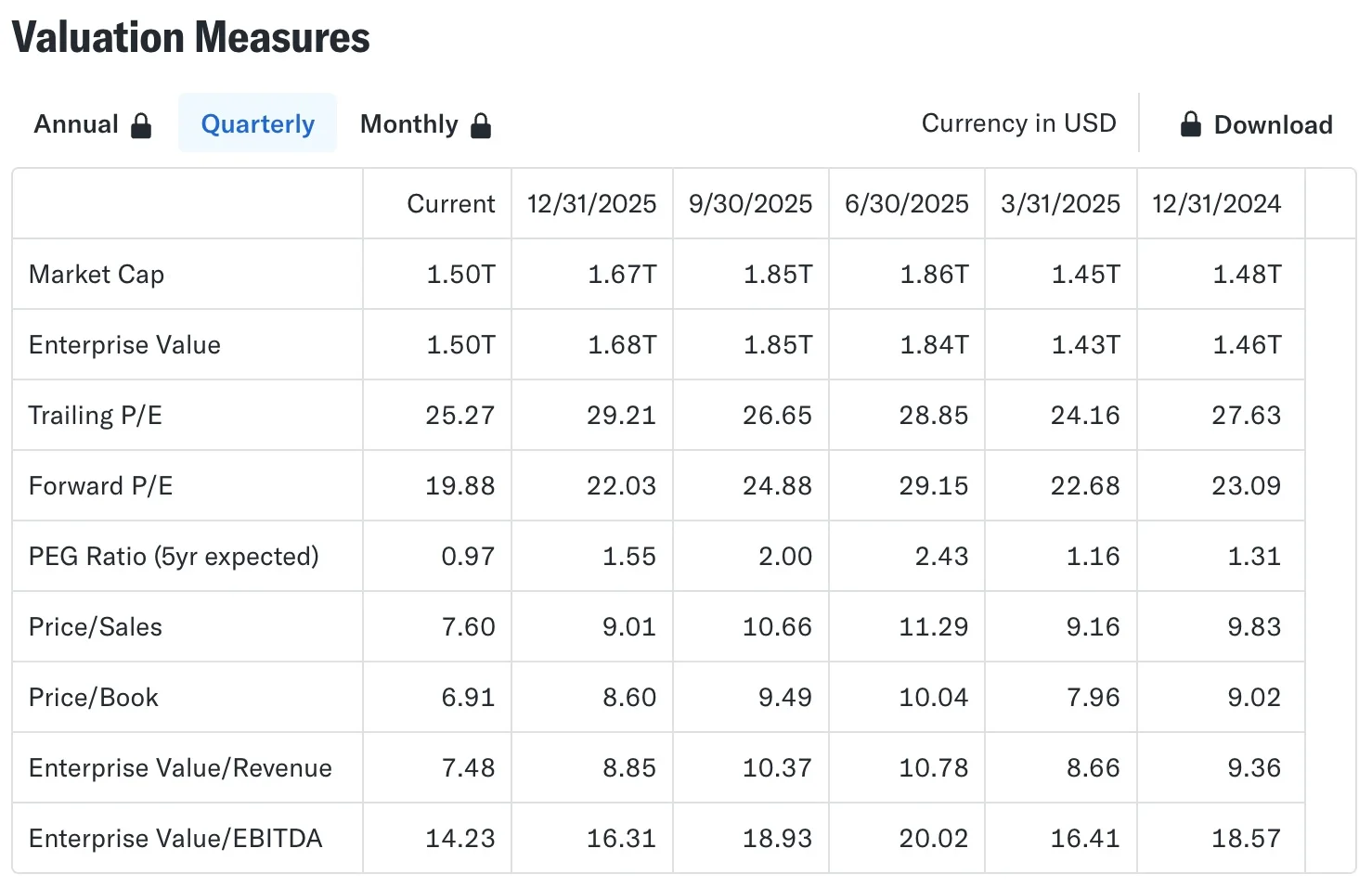 Meta's Sub‑20x PE Signals Cheap Growth Bet