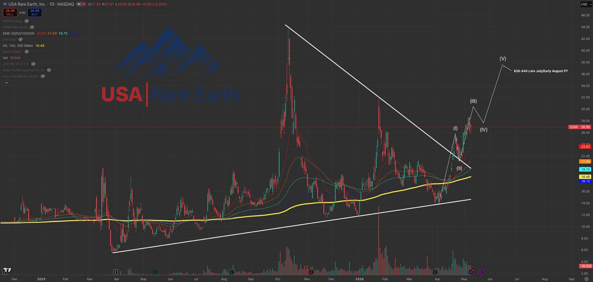 Buy Nuclear and Rare Earth Stocks Now for 10x Gains