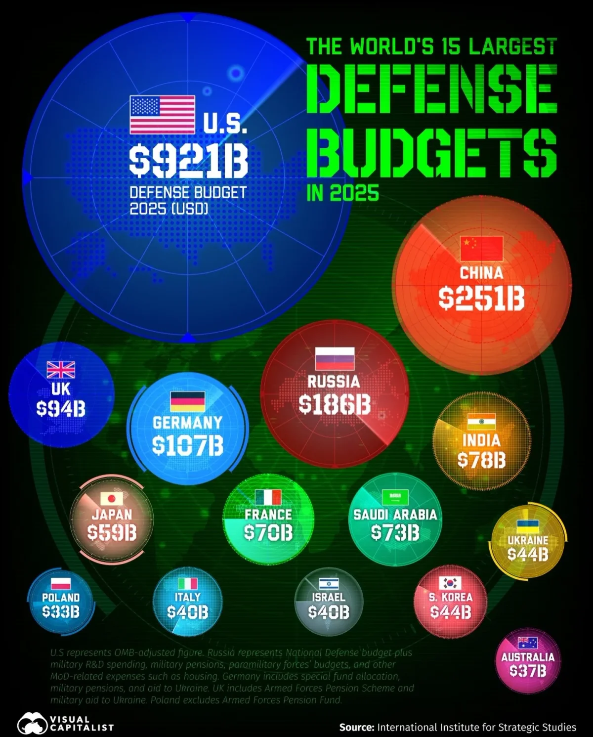 US Still Leads Defense Spending, Gap Shrinking, Not Power Guarantee