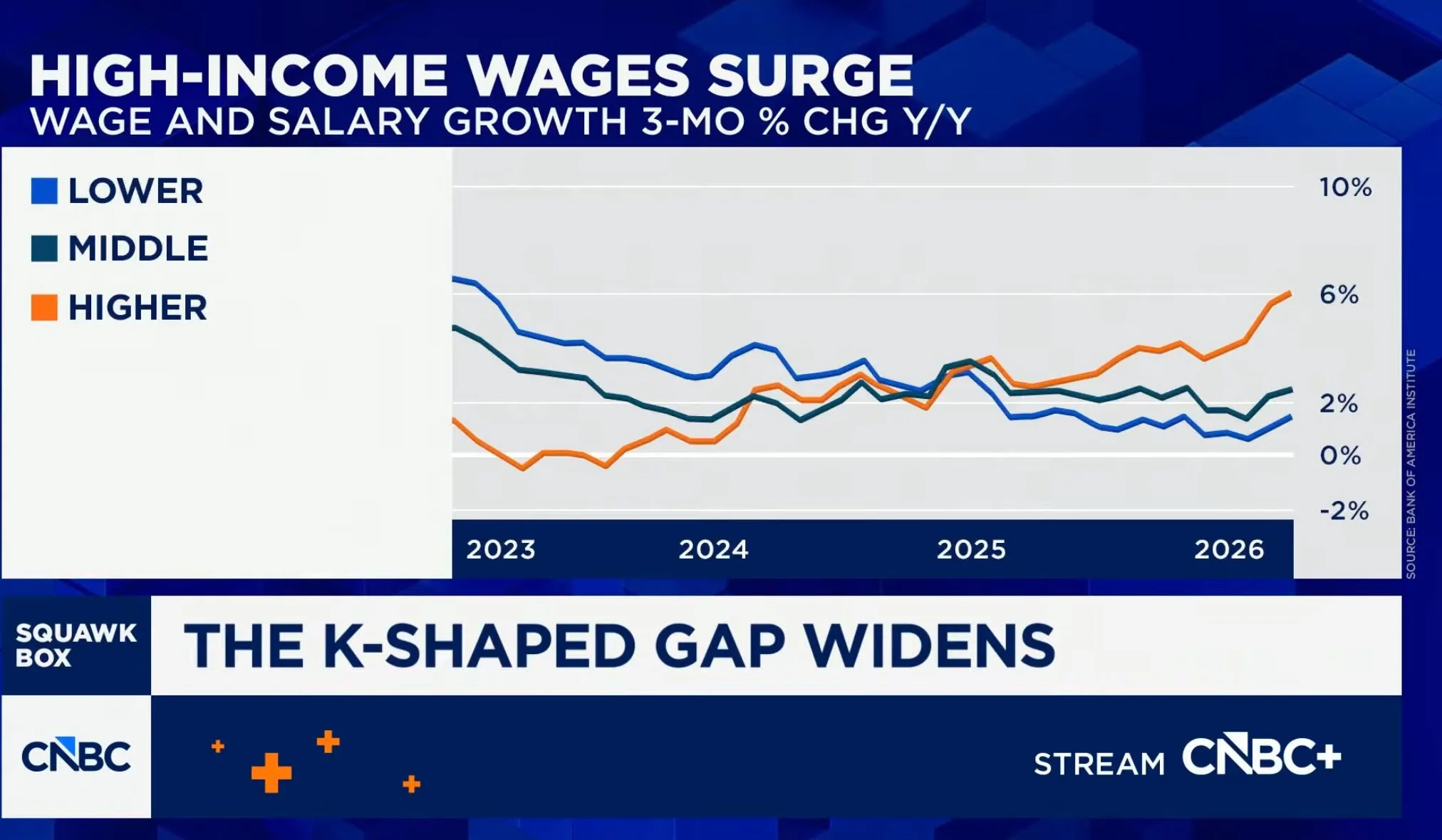 Low‑Income Earnings Stagnate While Inflation Outpaces Growth