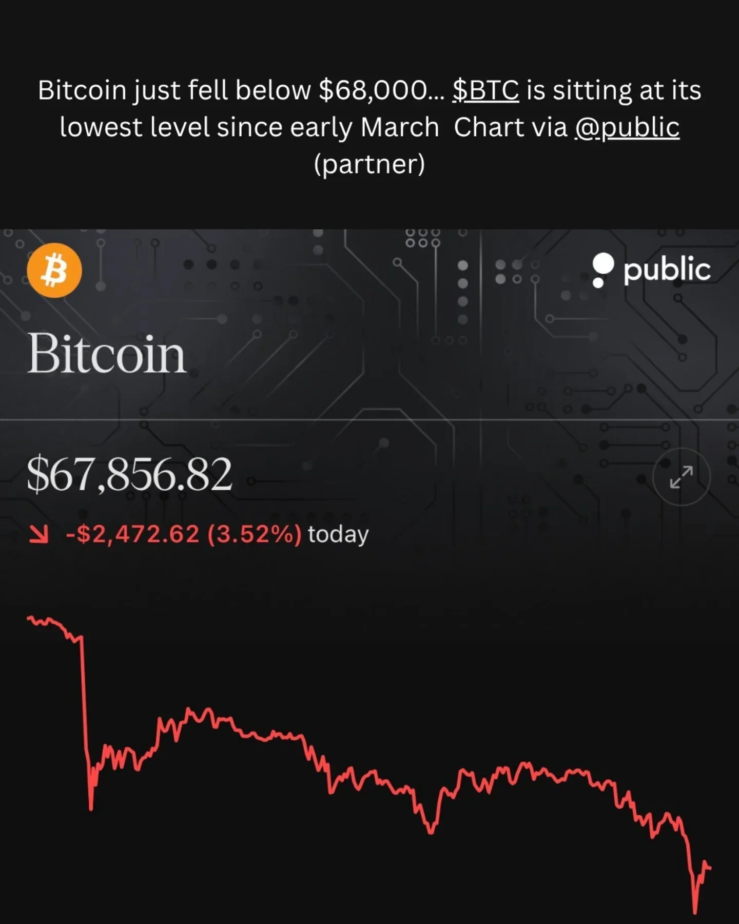 Geopolitics Trigger Bitcoin’s Wild Swing From $68K to $71K