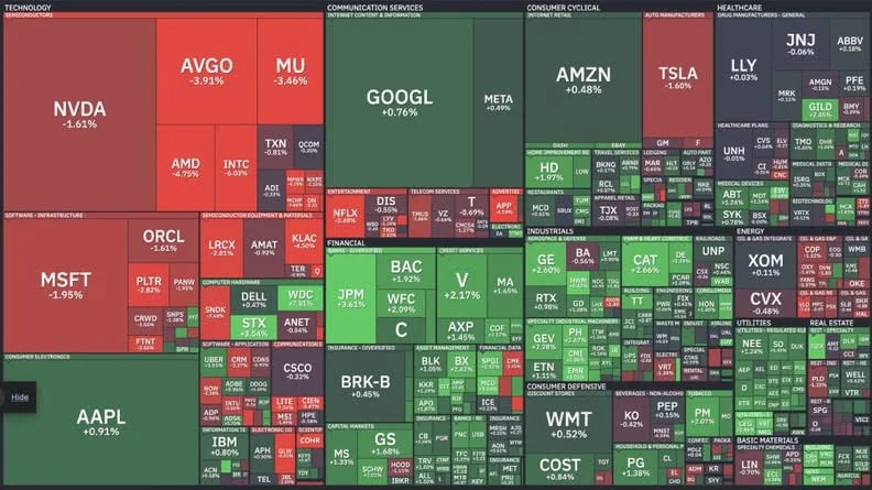 Today's Early Trade: Performance of Every S&P 500 Stock