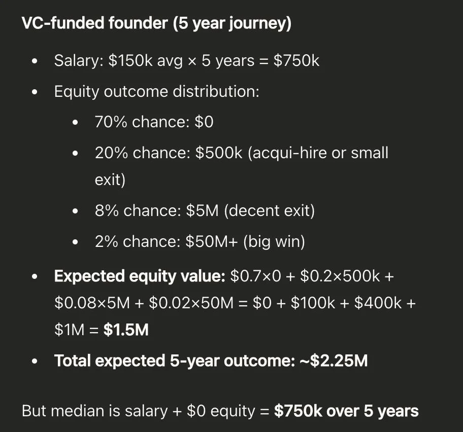 Choosing Exit Over 2% $50M Gamble