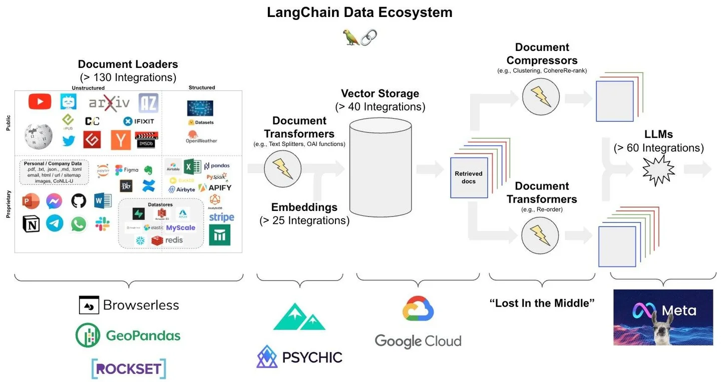 Generative AI Data Scientists Replace Traditional Roles