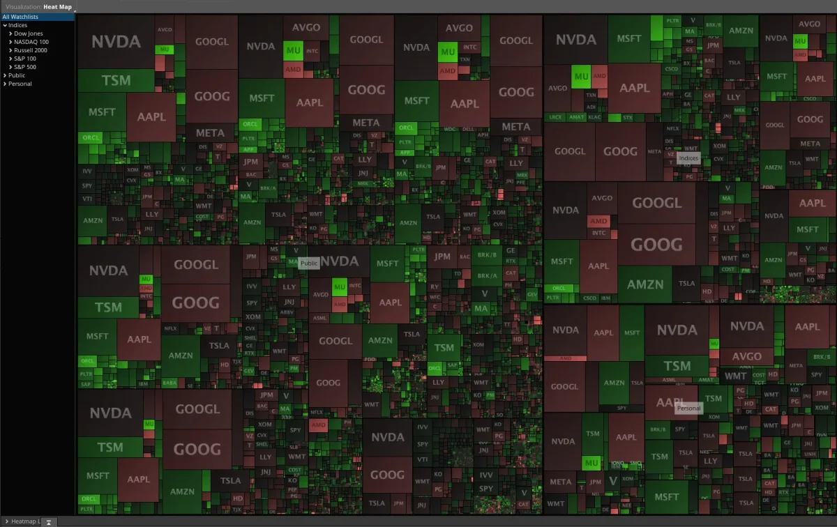 Watch Volume Leaders as Capital Rotates This Week
