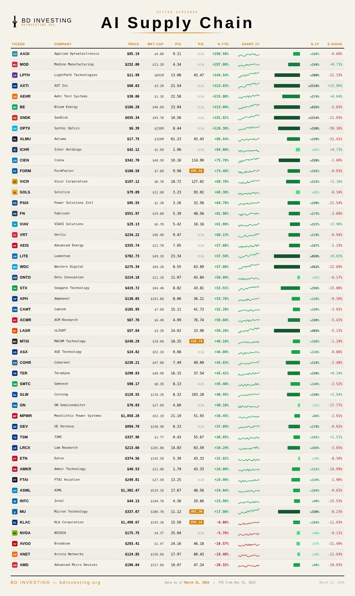 Top AI Infrastructure Stocks to Buy Now