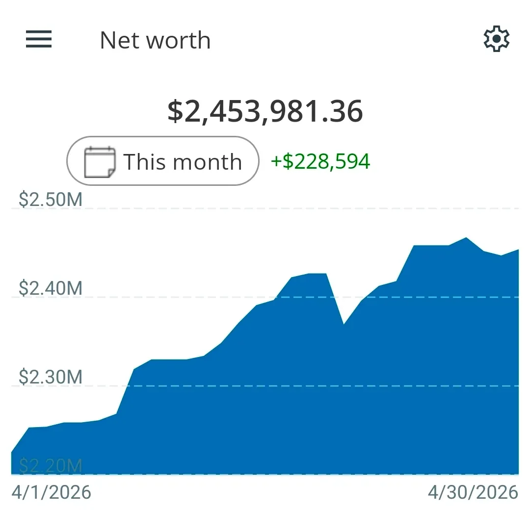Biggest Month Yet: Index Funds Thrive, Stay Invested