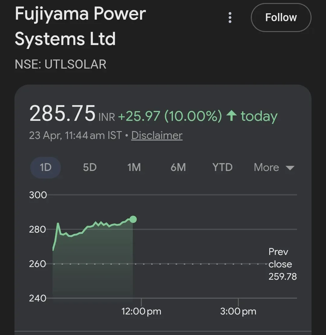 Holding the IPO Yielded 25% Upper‑Circuit Gains