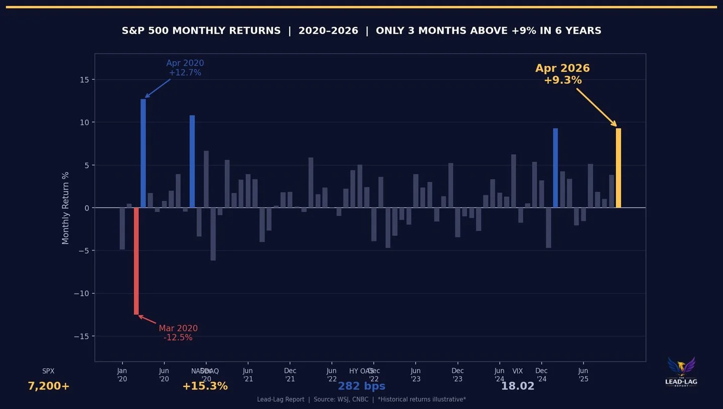 Record Highs and Low Volatility Signal Dangerous Market Crowding