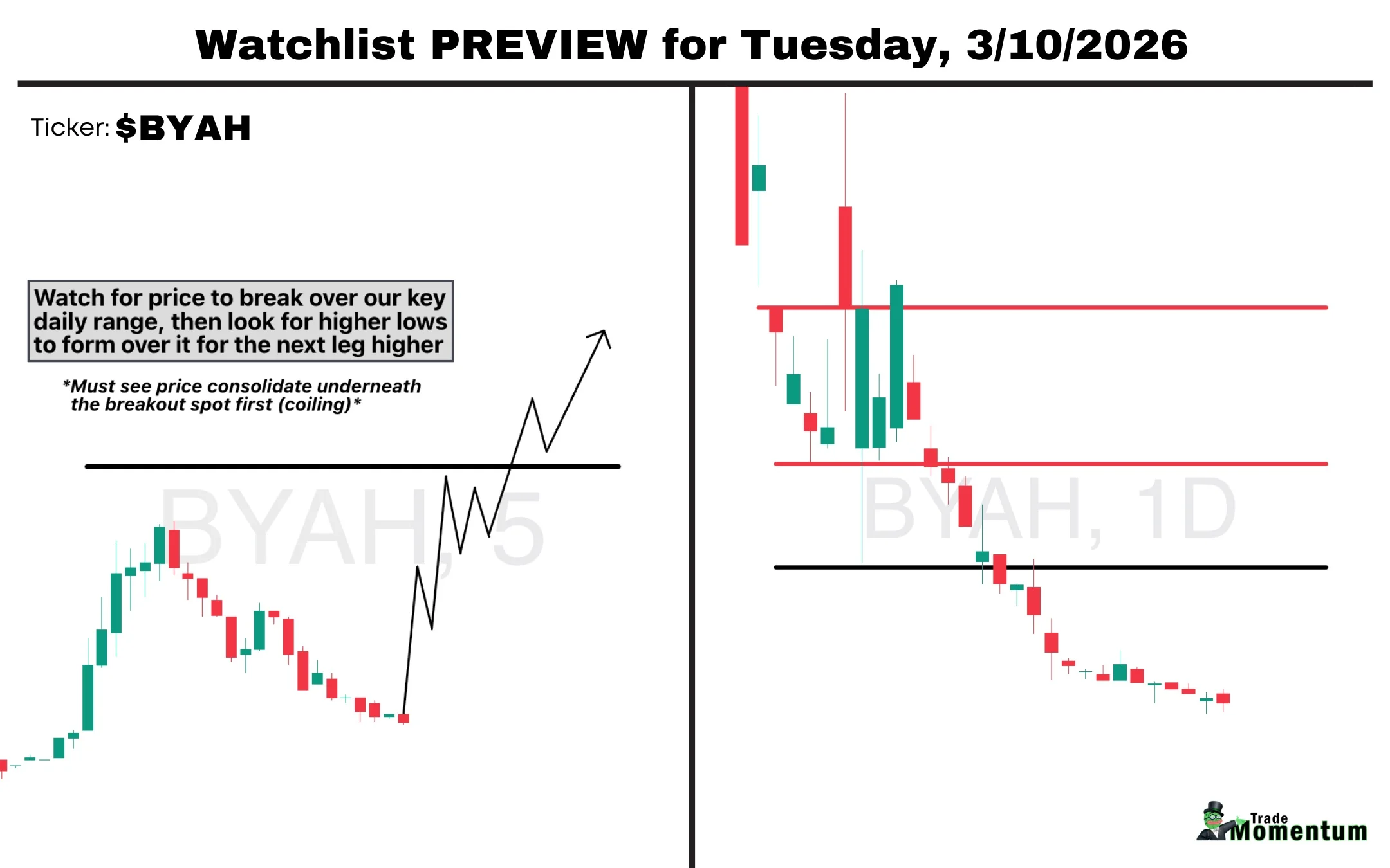 Watch BYAH: 7x Volume, Break 2.70 or Skip