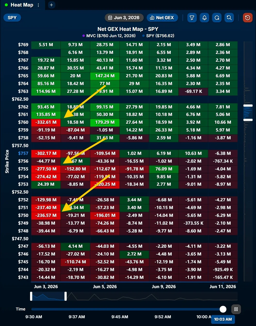 Rising Negative Exposure Signals Upcoming Put Debit Spread Opportunity