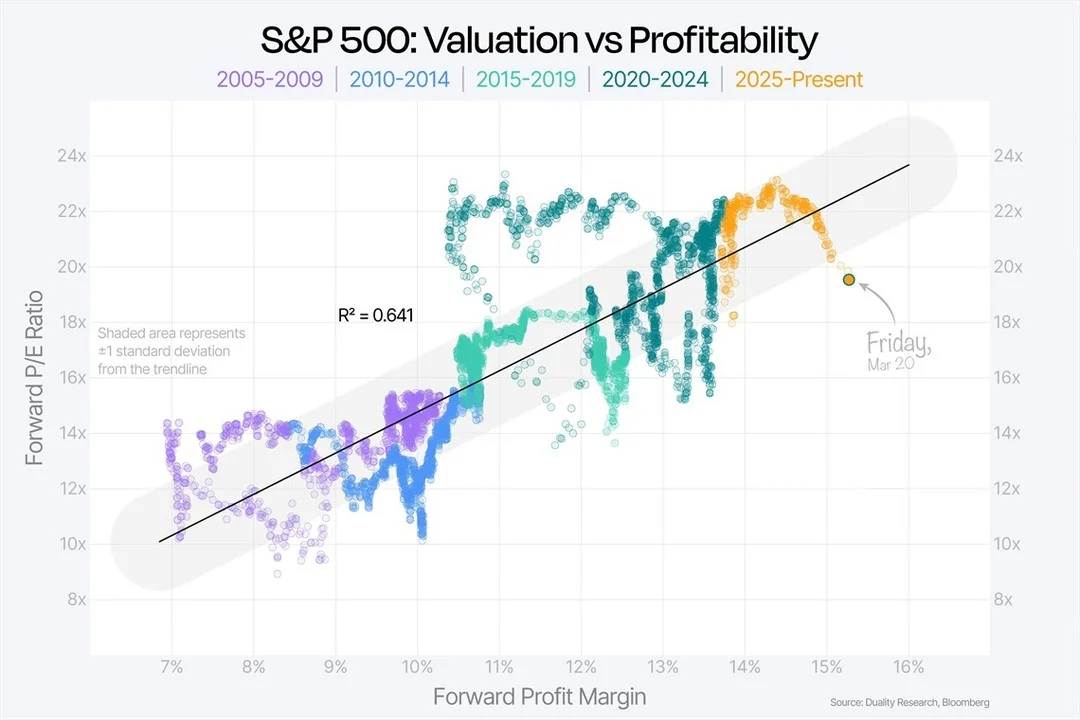Market Prices Over One Std Below Long‑Term Trend