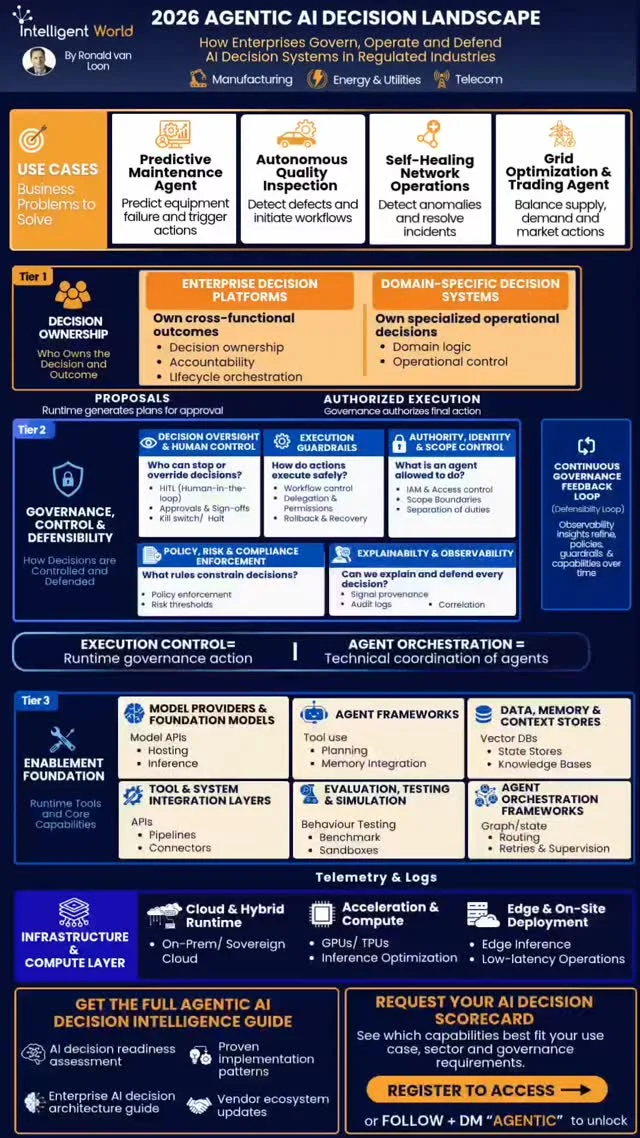 AI Succeeds when Decisions Have Clear Ownership