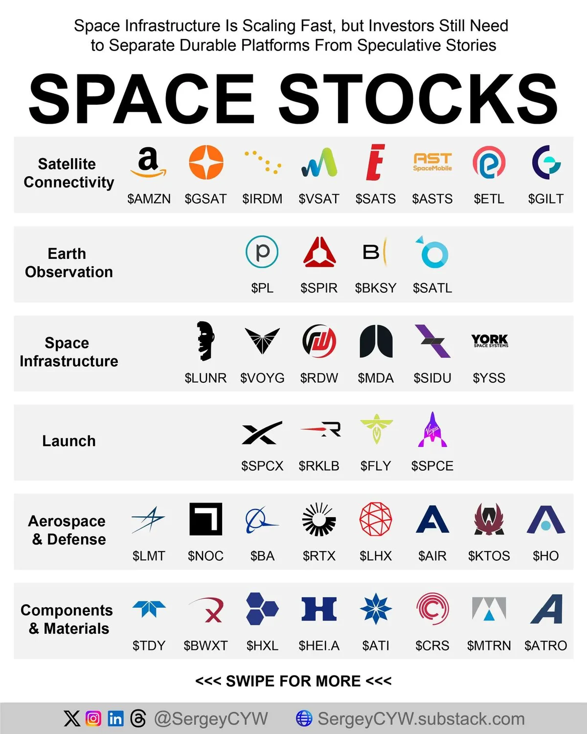 Space Infrastructure Booms; Investors Must Spot Real Value