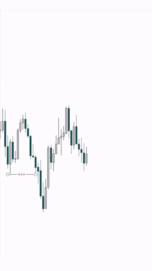Wait for Confirmation, Avoid Impulse Trade Regret