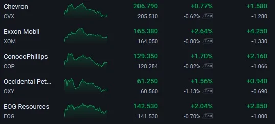Public Signals Yield 10‑20% Gains—Don’t Hesitate